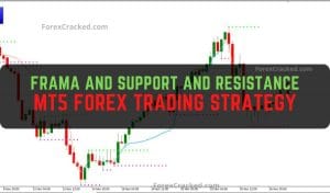 FRAMA and Support and Resistance Strategy