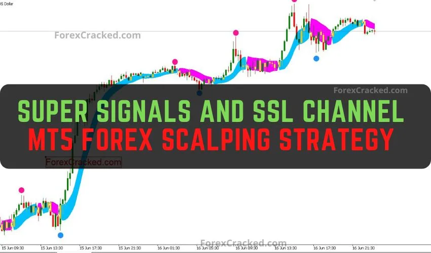 Super Signals and SSL Channel Chart MT5 Forex Scalping Strategy