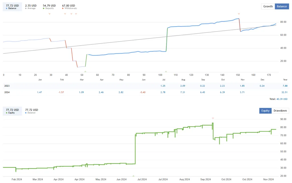 Algo Trader EA FREE Download ForexCracked.com