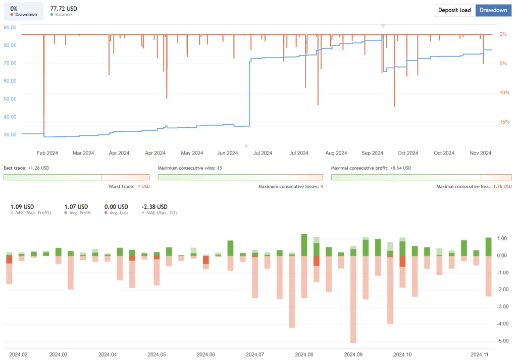 Algo Trading EA FREE Download ForexCracked.com