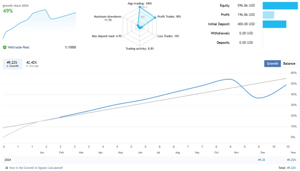 Aurum AI EA FREE Download ForexCracked.com