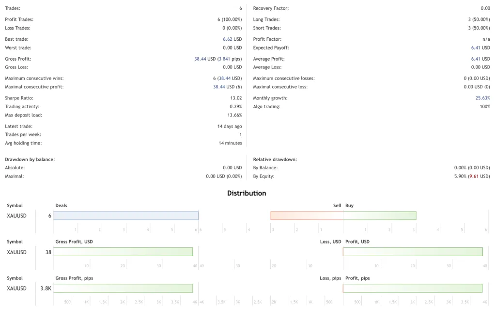 Aurum AI FREE Download ForexCracekd.com