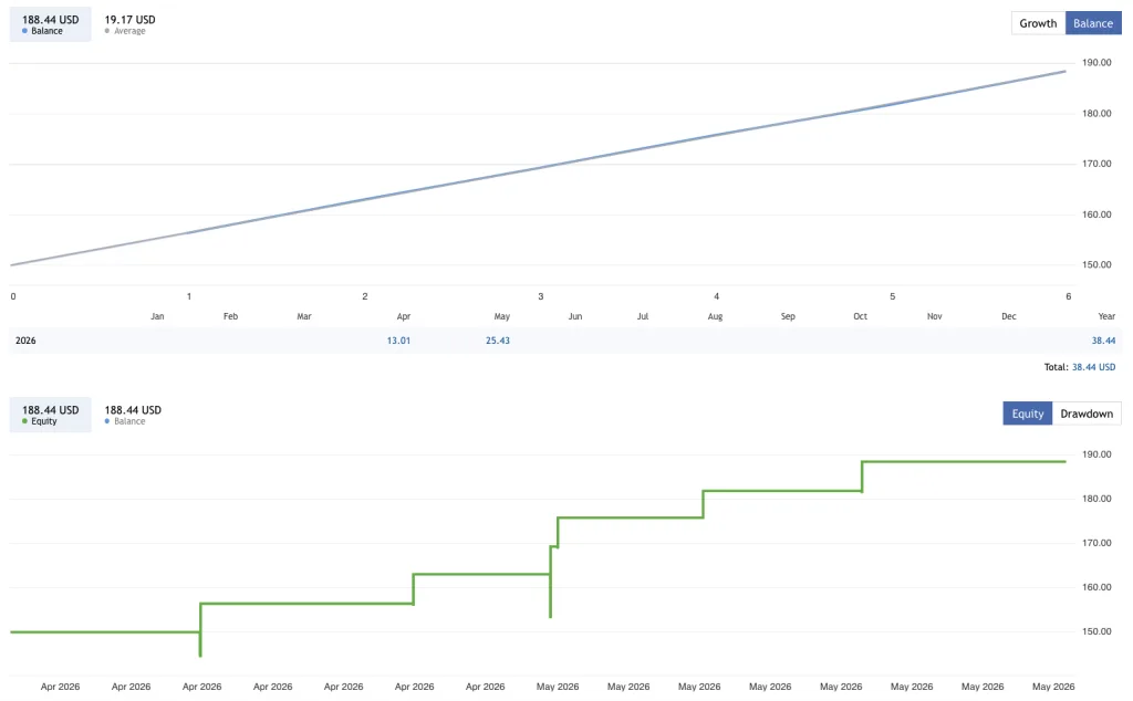 Aurum EA FREE Download ForexCracekd.com
