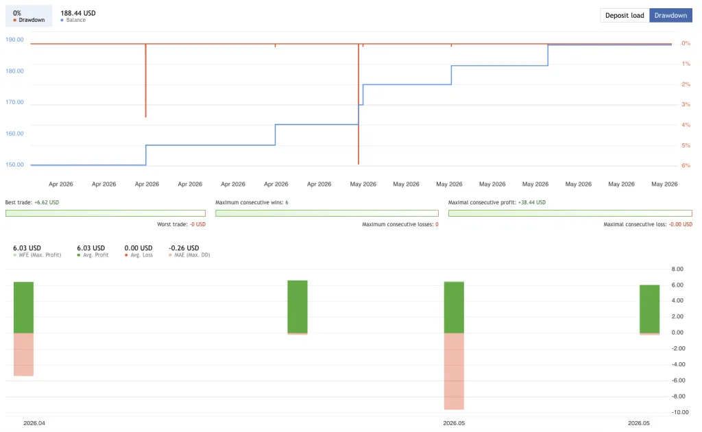 Aurum MT4 FREE Download ForexCracekd.com