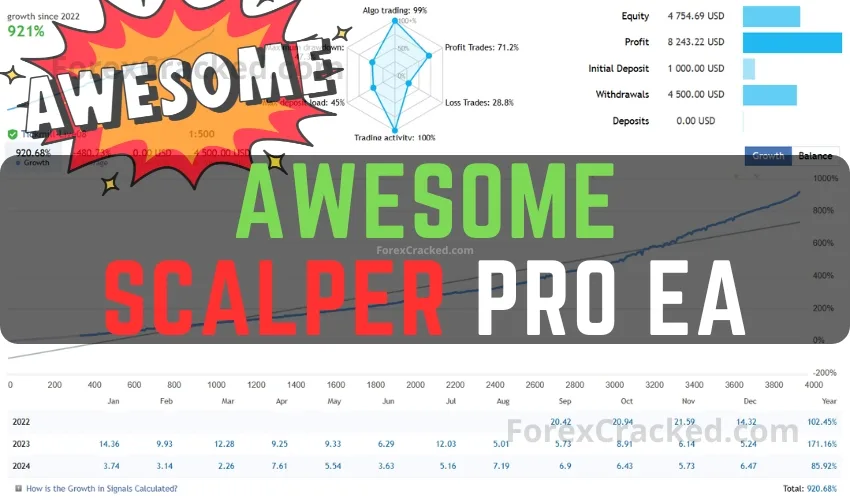Awesome Scalper Pro FREE MT4 Forex EA Download