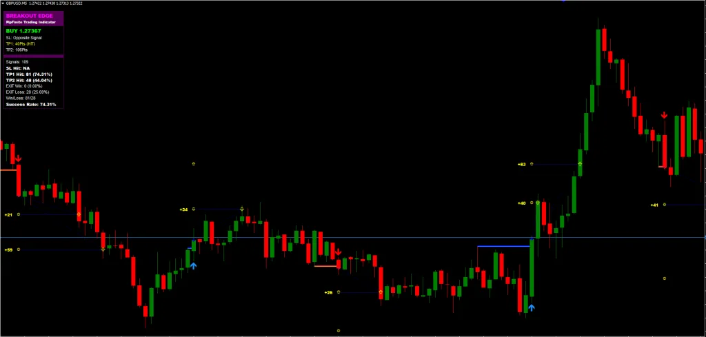 Breakout Indicator FREE Download ForexCracked.com