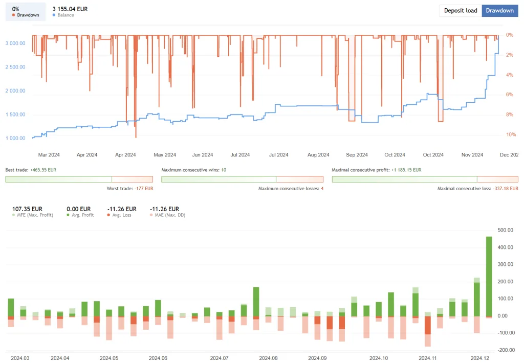 Day Trader - Range Breakout EA FREE Download ForexCracked.com