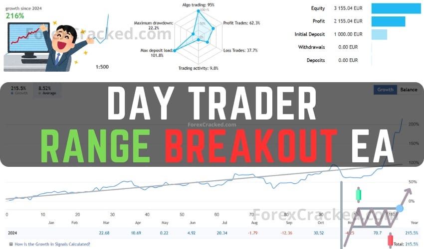 Day Trader - Range Breakout EA FREE Download ForexCracked.com