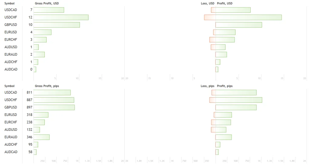 Evening Scalper Algo Trader FREE Download ForexCracked.com