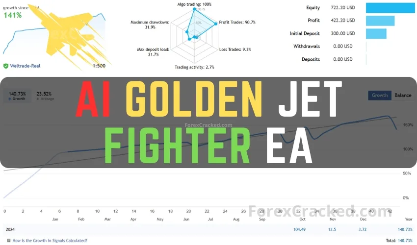 Golden Jet Fighter - GTX AI EA FREE Download ForexCracked.com