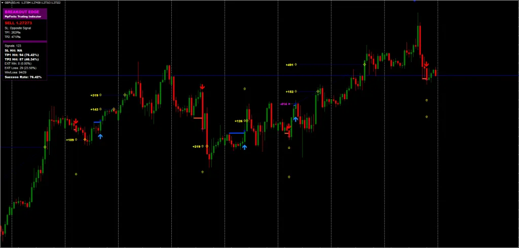 PipFinite Breakout Indicator FREE Download ForexCracked.com