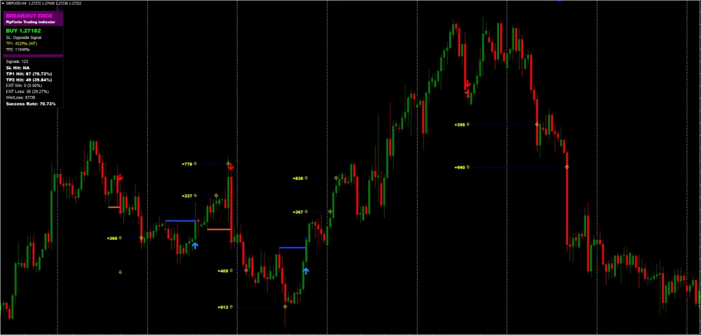 PipFinite Indicator FREE Download ForexCracked.com