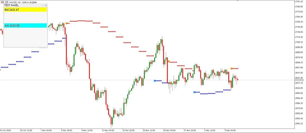 Simple Display Panel and Trend Arrows mt5 Forex Trading Strategy