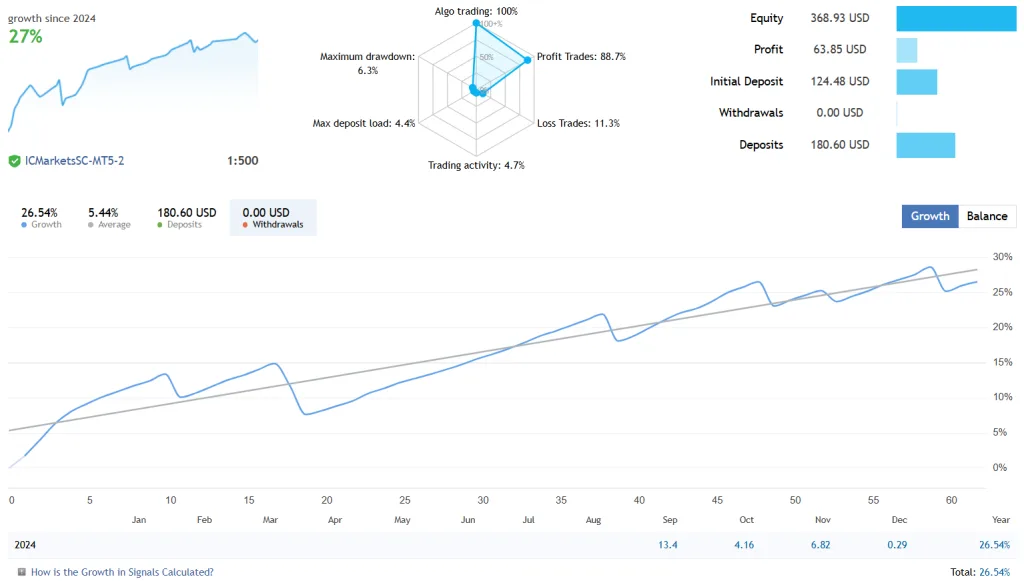 Trend Following EA FREE Download ForexCracked.com