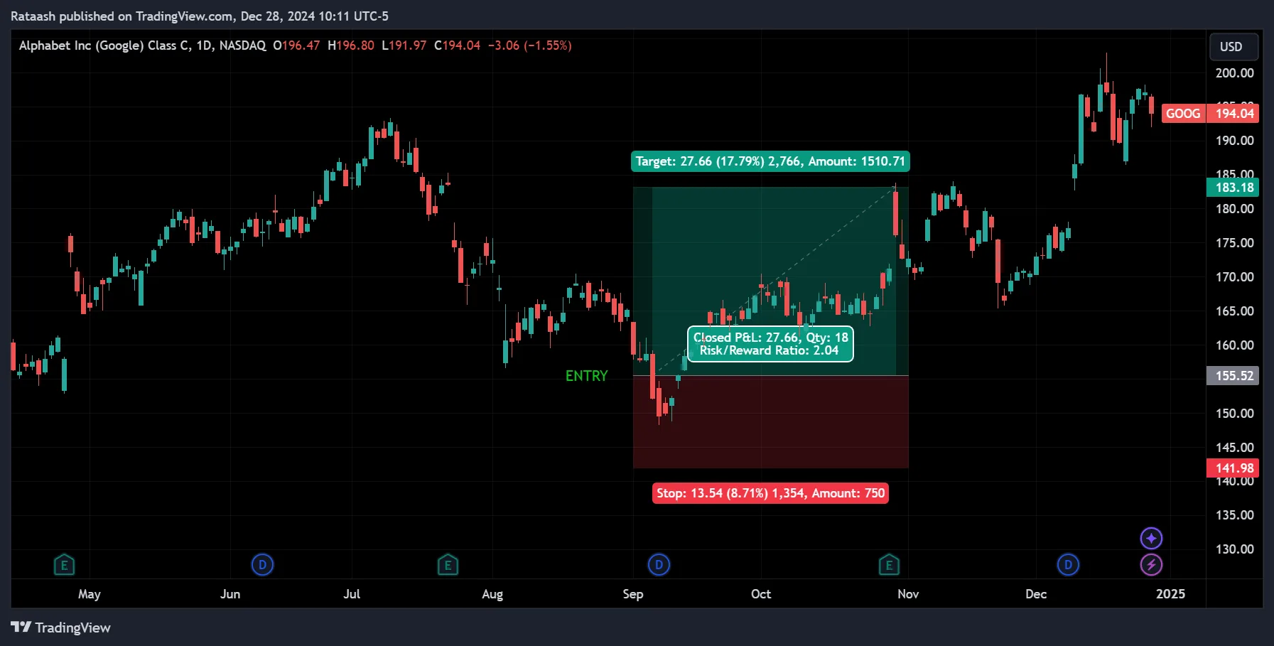 What Are Stop Losses and Why They Are Important in Forex Trading?forexcracked.com