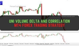 Uni Volume Delta and Correlation