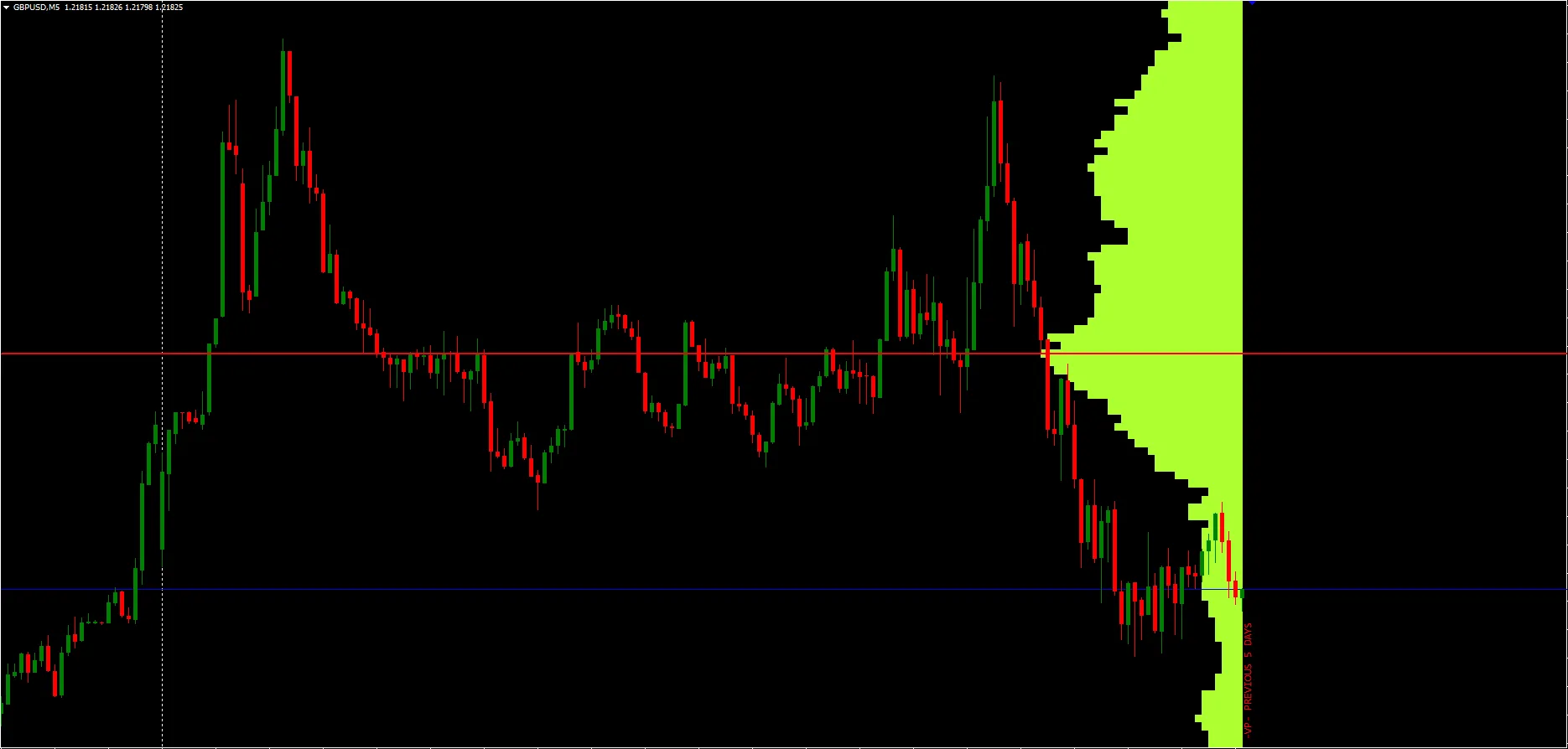 Best Volume Profile Indicator FREE Download ForexCracked.com