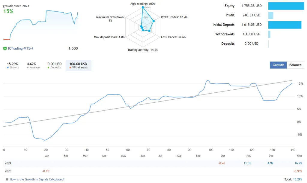 Gold Prop Firm EA FREE Download ForexCracked.com