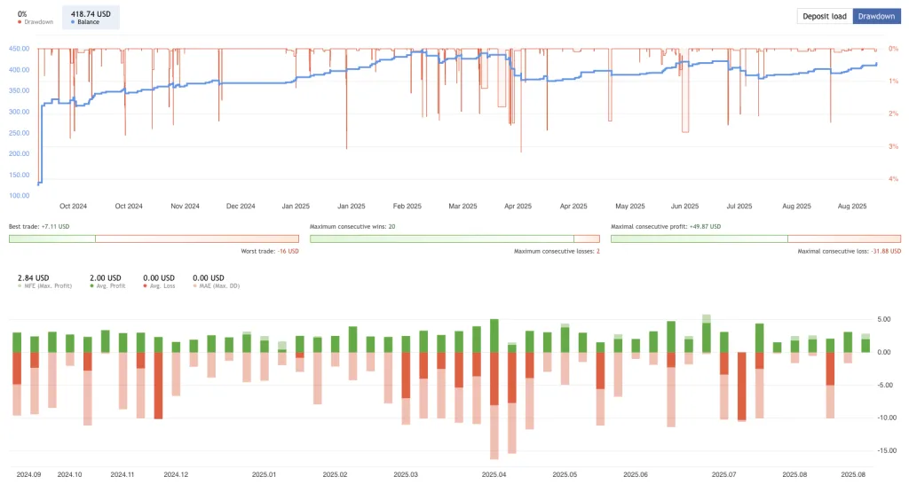 Gold Trend Scalping EA FREE Download ForexCracked.com