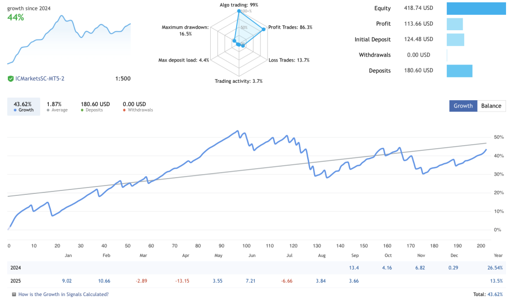 Gold Trend Scalping FREE Download ForexCracked.com