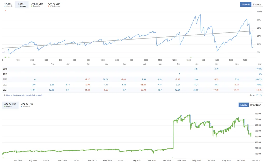Night Scalping Bot FREE Download ForexCracked.com
