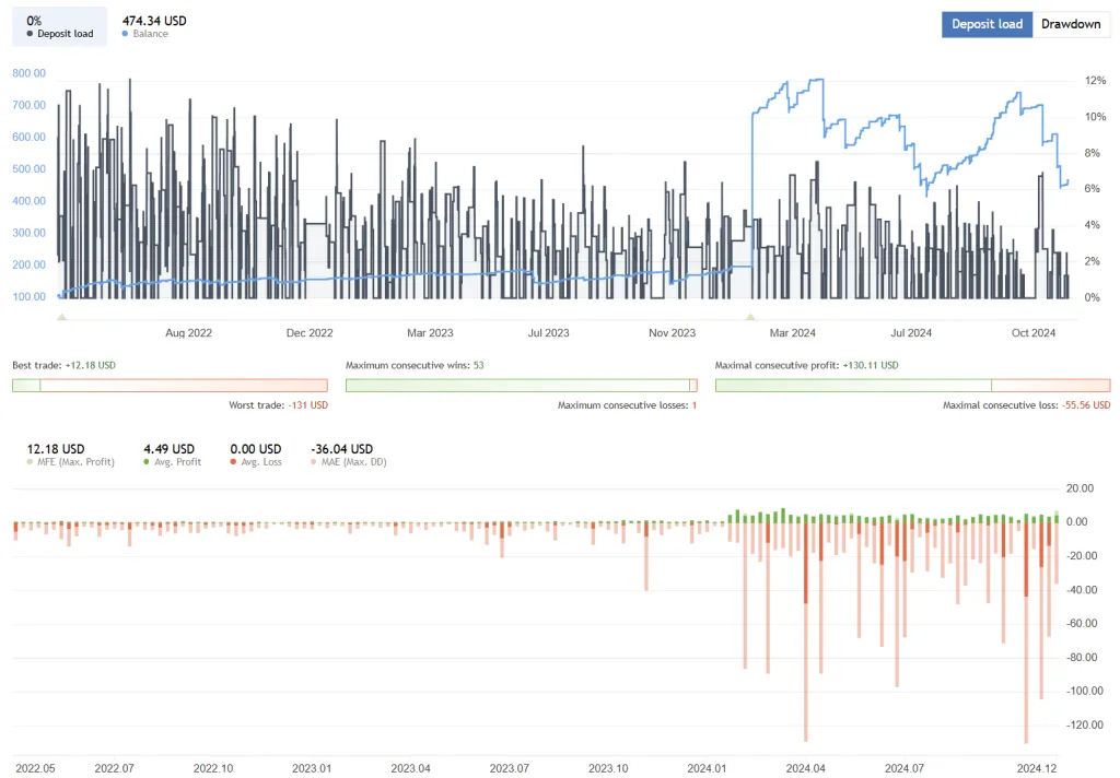 Night Scalping EA FREE Download ForexCracked.com