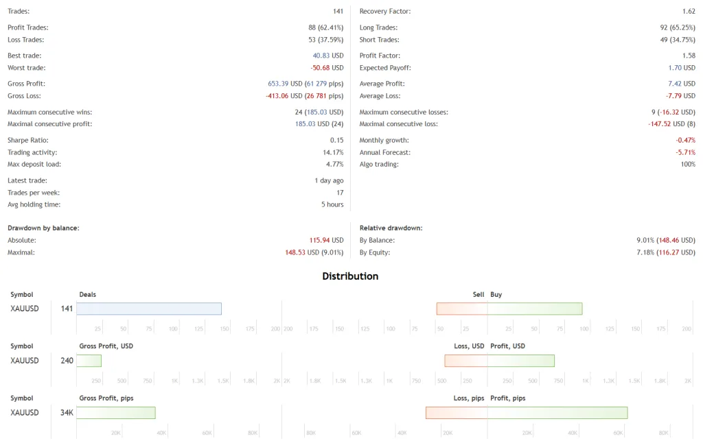Prop Firm Robot FREE Download ForexCracked.com
