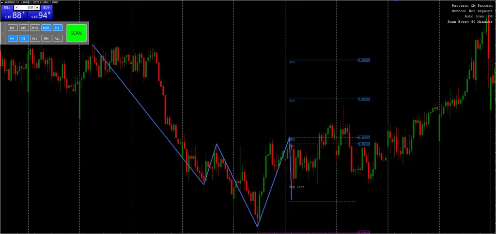 Quasimodo Pattern Indicator FREE Download ForexCracked.com