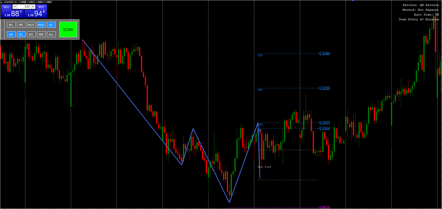 Quasimodo Pattern Mt4 Indicator FREE Download - ForexCracked