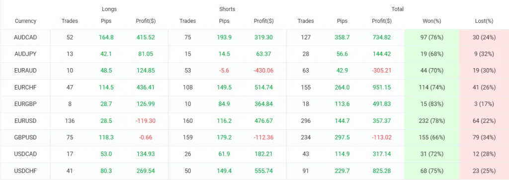Silent Falcon Robot FREE Download ForexCracked.com