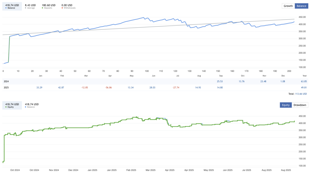 Trend Following EA - Gold Trend Scalping FREE Download ForexCracked.com