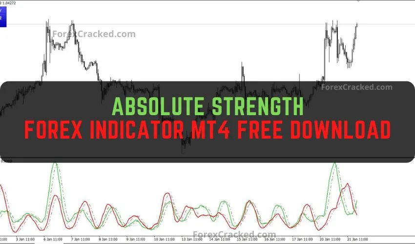 Mastering the Absolute Strength Indicator for Trend Trading in Forex