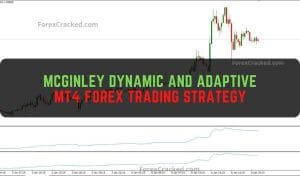 McGinley Dynamic and Adaptive Indicator
