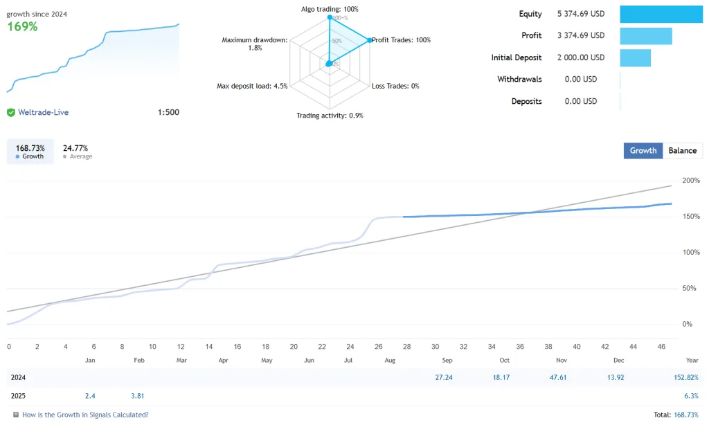 AI Gold Scalping EA FREE Download ForexCracked.com