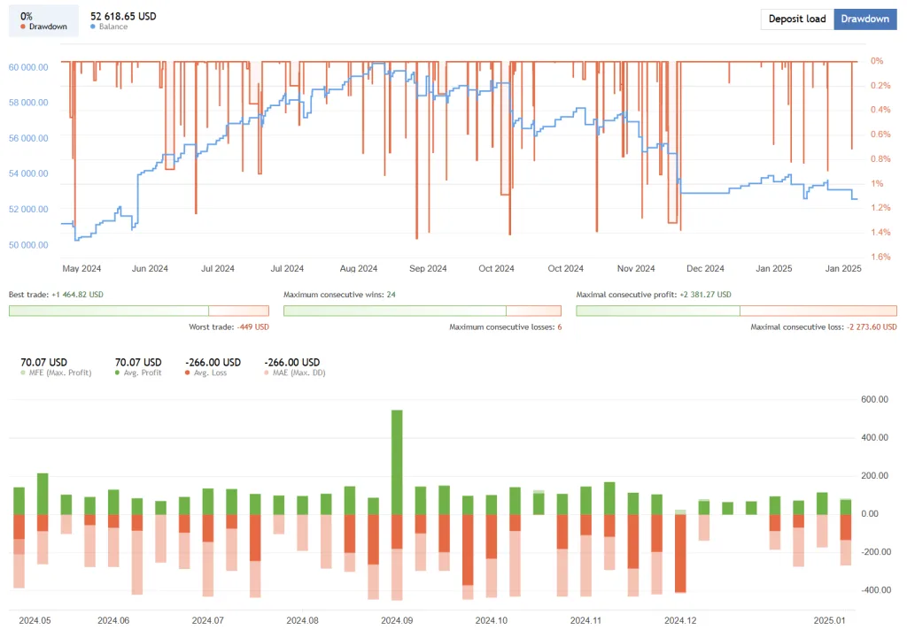 Algo Trading EA FREE Download ForexCracked.com