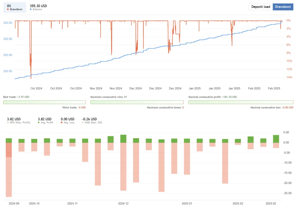 Aura EA FREE Download ForexCracked.com