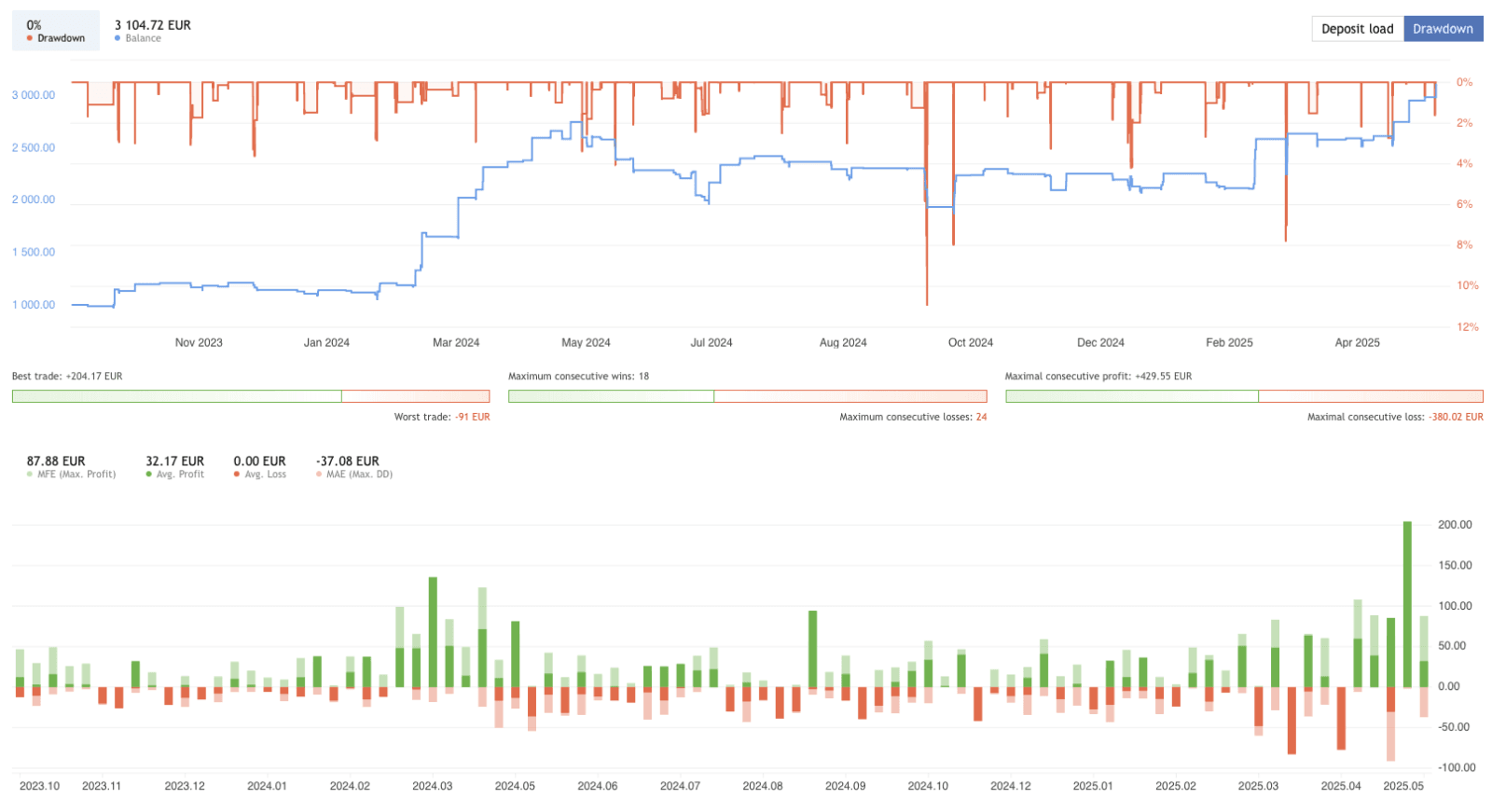 Best Gold Robot For Mt4 Mt5 Ea Source Code Free Download Update