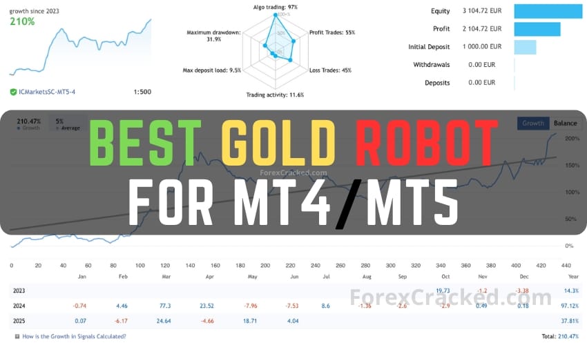 Best Gold Robot for MT4MT5 + EA Source Code FREE Download ForexCracked.com