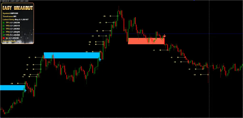 Breakout Indicator FREE Download ForexCracked.com