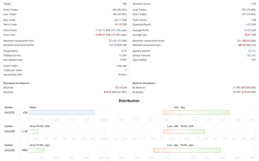 EA Source Code FREE Download ForexCracked.com
