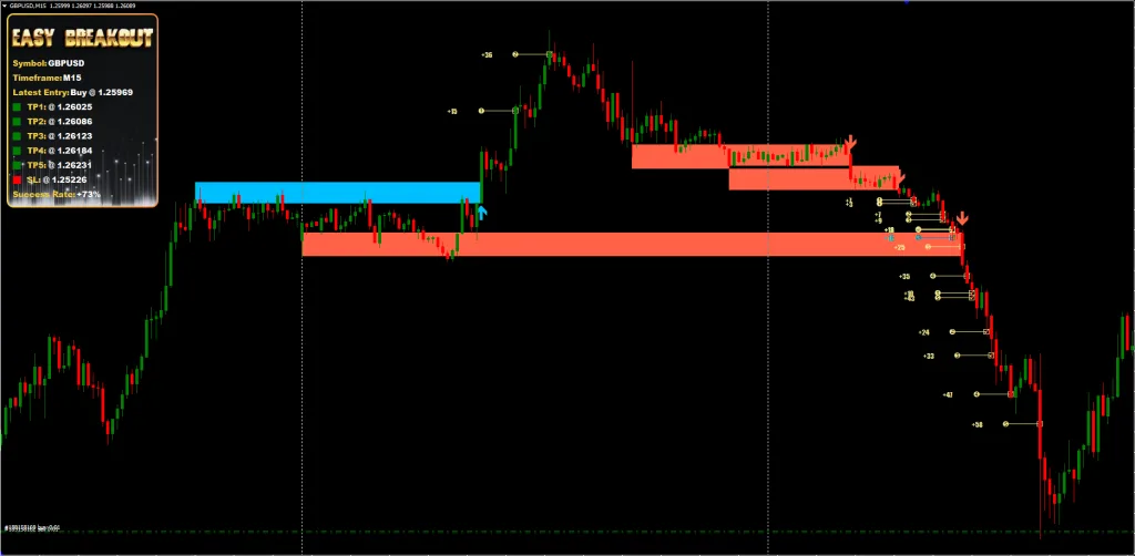 Easy Breakout MT4 Indicator FREE Download ForexCracked.com