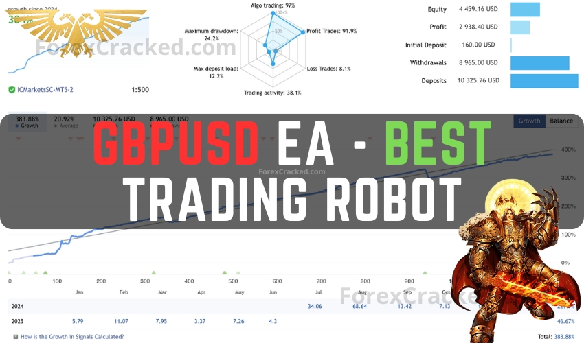 GBPUSD EA - Best Forex Trading Robot FREE Download ForexCracked.com