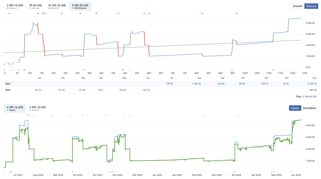 GBPUSD EA FREE Download ForexCracked.com