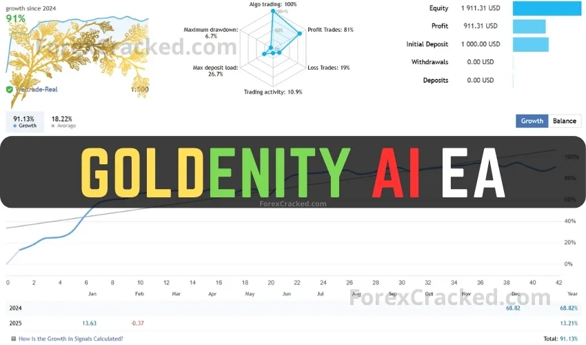 Goldenity AI EA FREE Download