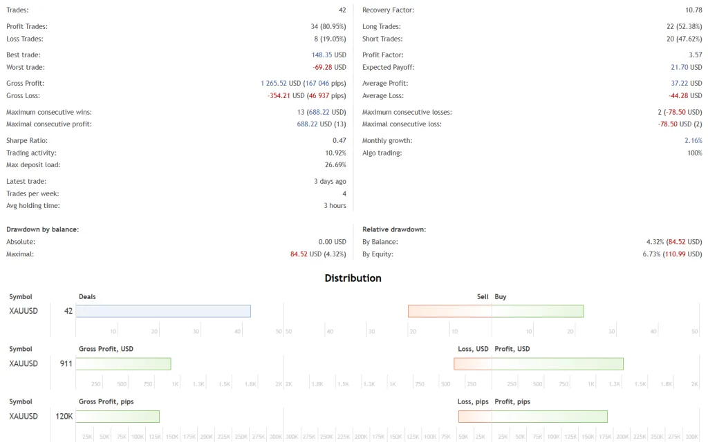 Goldenity AI Robot FREE Download ForexCracked.com