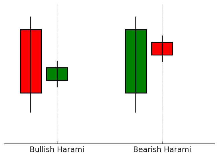 Mastering Price Action Forex Trading Strategies - Your Comprehensive ...