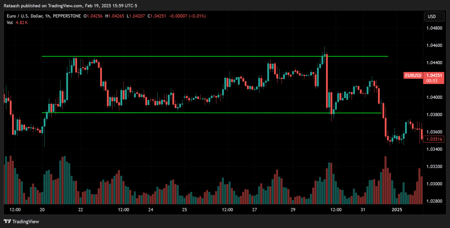 Mastering Price Action Forex Trading Strategies - Your Comprehensive ...