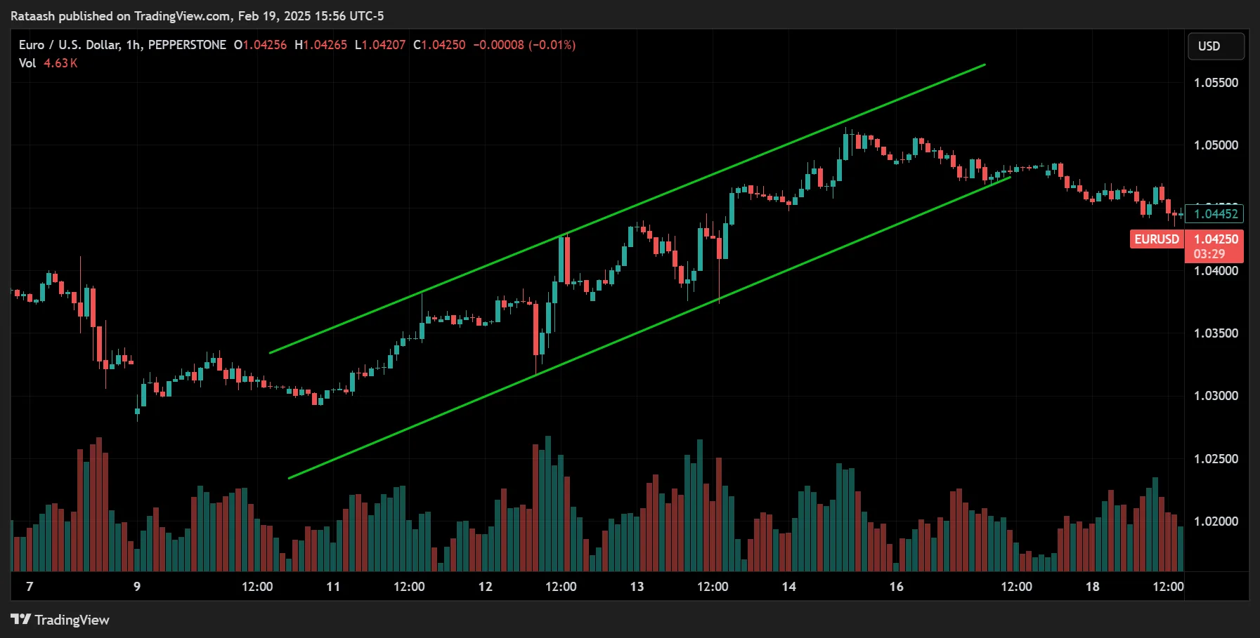 Identifying an Uptrend