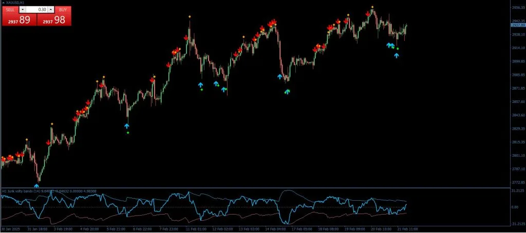 Jurik Volty Bands Separate Indicator