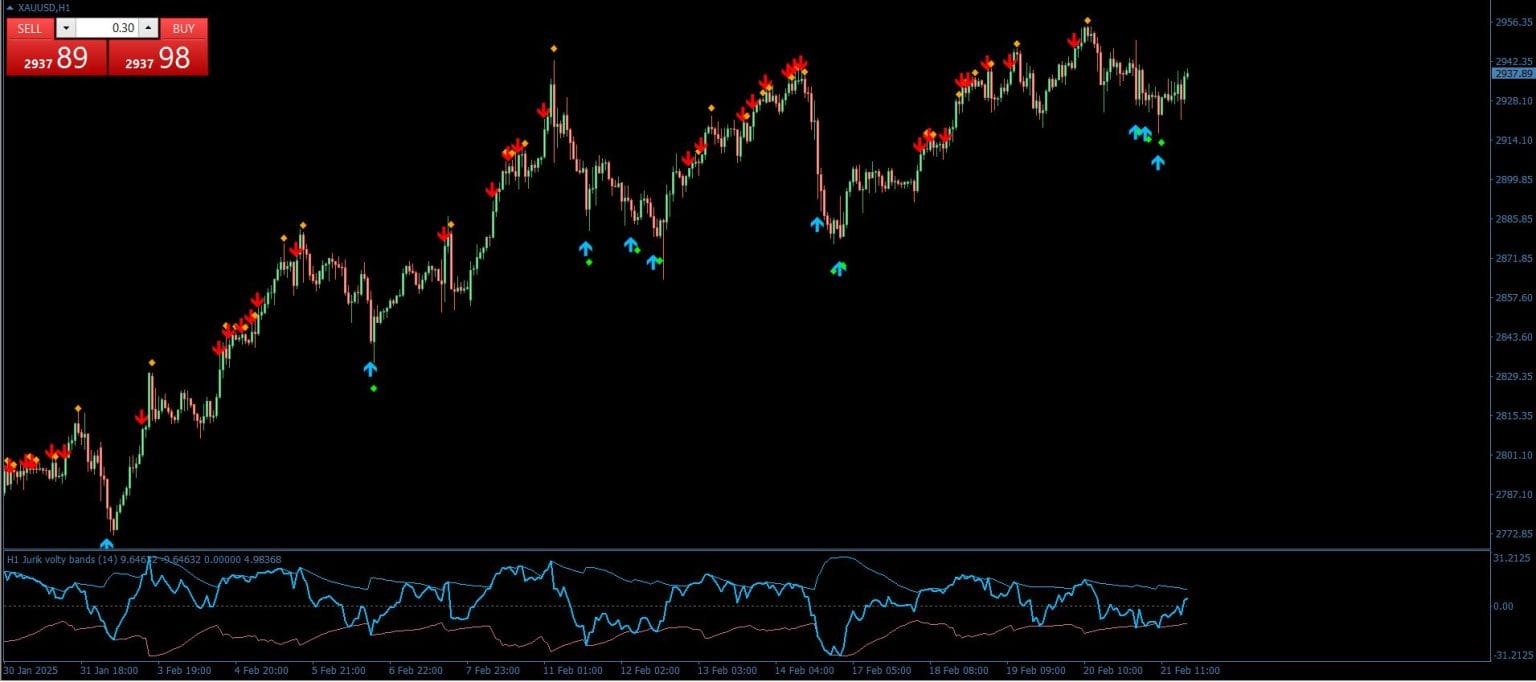 Jurik Volty Bands Separate Indicator Free Download Forexcracked Jurik Volty Bands Separate Indicator Free Download Forexcracked
